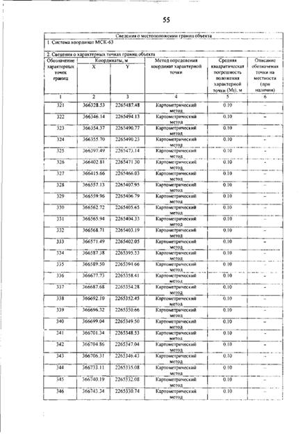 Постановление Правительства Самарской области от 12.03.2026 N 140 "О внесении изменений в Генеральный план сельского поселения Гвардейцы муниципального района Борский Самарской области". Рис. 59