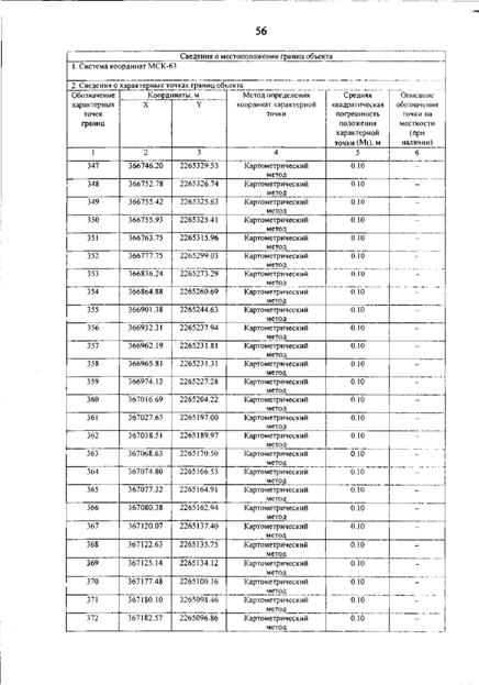 Постановление Правительства Самарской области от 12.03.2026 N 140 "О внесении изменений в Генеральный план сельского поселения Гвардейцы муниципального района Борский Самарской области". Рис. 60