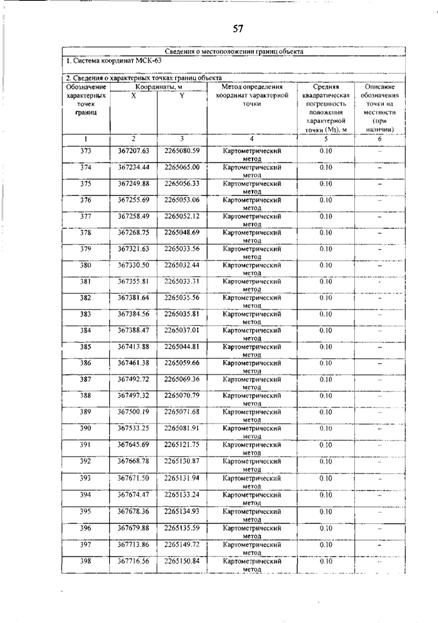 Постановление Правительства Самарской области от 12.03.2026 N 140 "О внесении изменений в Генеральный план сельского поселения Гвардейцы муниципального района Борский Самарской области". Рис. 61