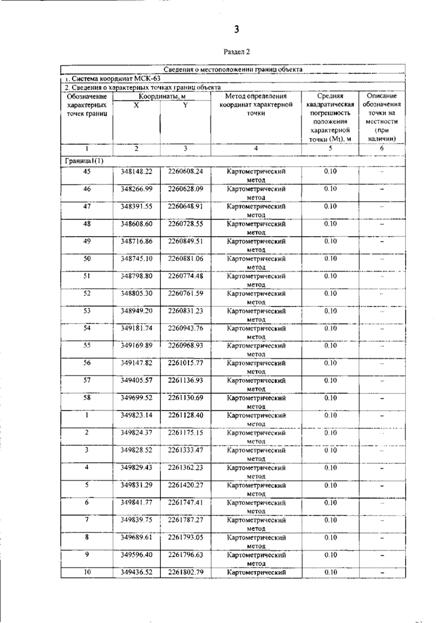 Постановление Правительства Самарской области от 12.03.2026 N 140 "О внесении изменений в Генеральный план сельского поселения Гвардейцы муниципального района Борский Самарской области". Рис. 7