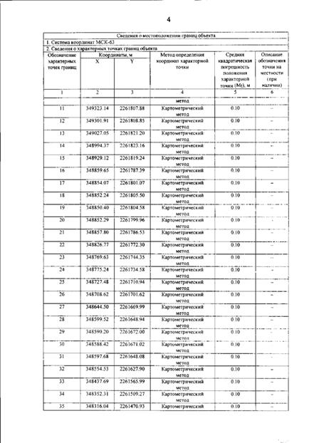 Постановление Правительства Самарской области от 12.03.2026 N 140 "О внесении изменений в Генеральный план сельского поселения Гвардейцы муниципального района Борский Самарской области". Рис. 8