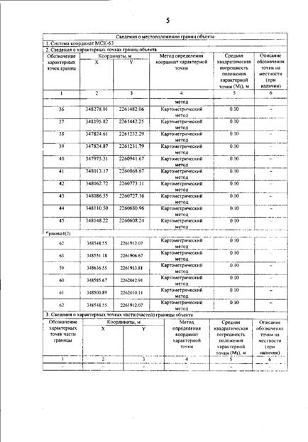 Постановление Правительства Самарской области от 12.03.2026 N 140 "О внесении изменений в Генеральный план сельского поселения Гвардейцы муниципального района Борский Самарской области". Рис. 9