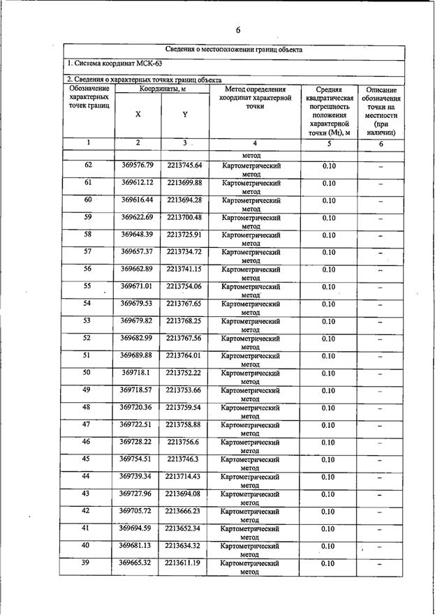 Постановление Правительства Самарской области от 23.03.2026 N 187 "О внесении изменений в Генеральный план сельского поселения Домашка муниципального района Кинельский Самарской области". Рис. 10