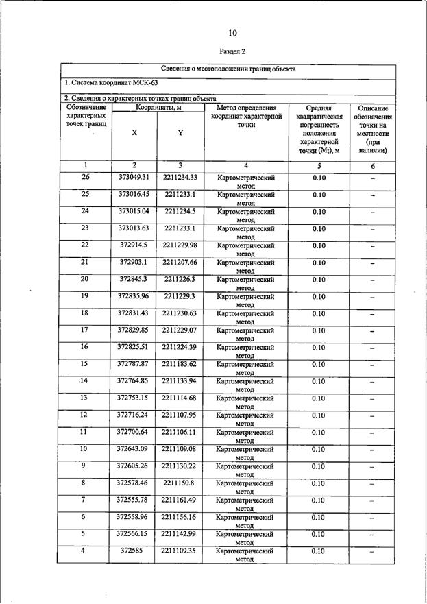 Постановление Правительства Самарской области от 23.03.2026 N 187 "О внесении изменений в Генеральный план сельского поселения Домашка муниципального района Кинельский Самарской области". Рис. 14