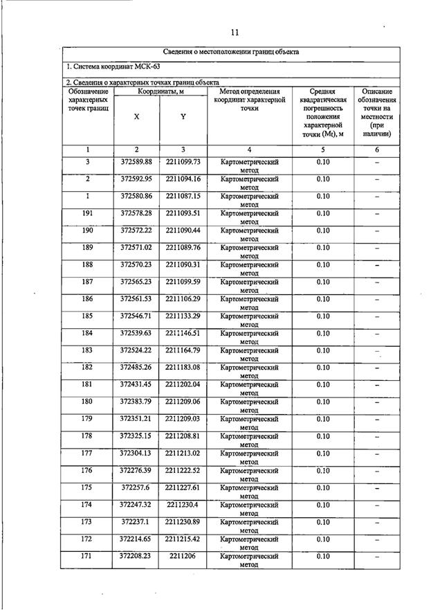 Постановление Правительства Самарской области от 23.03.2026 N 187 "О внесении изменений в Генеральный план сельского поселения Домашка муниципального района Кинельский Самарской области". Рис. 15