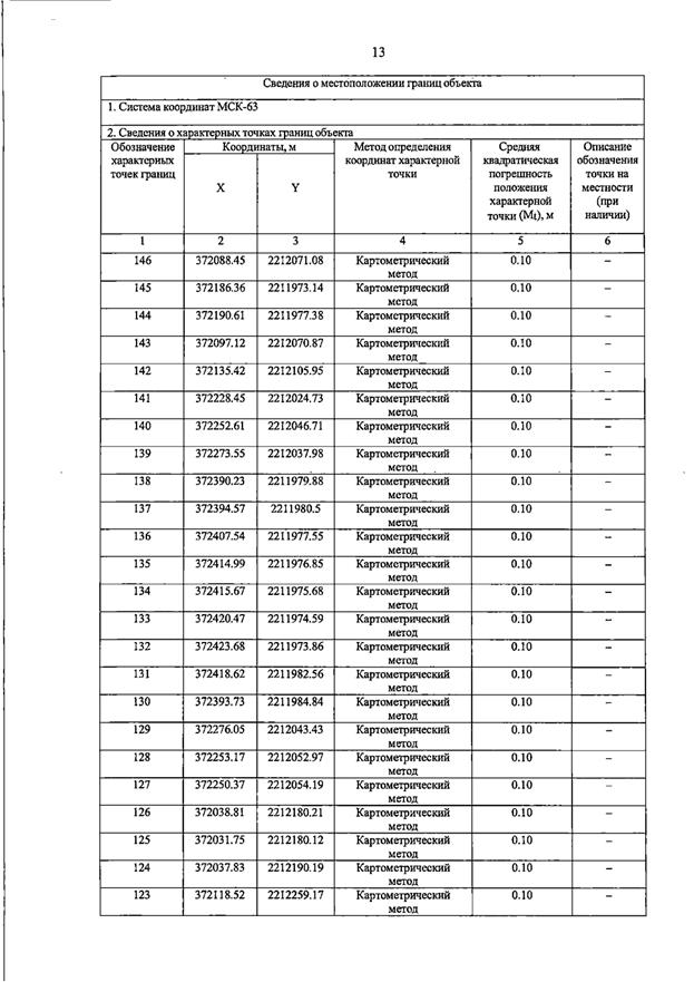 Постановление Правительства Самарской области от 23.03.2026 N 187 "О внесении изменений в Генеральный план сельского поселения Домашка муниципального района Кинельский Самарской области". Рис. 17