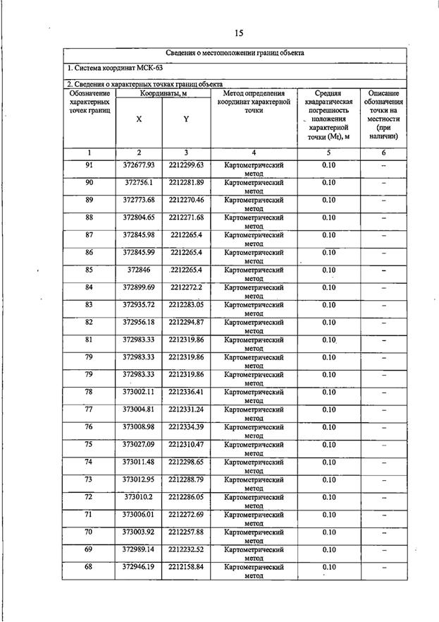 Постановление Правительства Самарской области от 23.03.2026 N 187 "О внесении изменений в Генеральный план сельского поселения Домашка муниципального района Кинельский Самарской области". Рис. 19