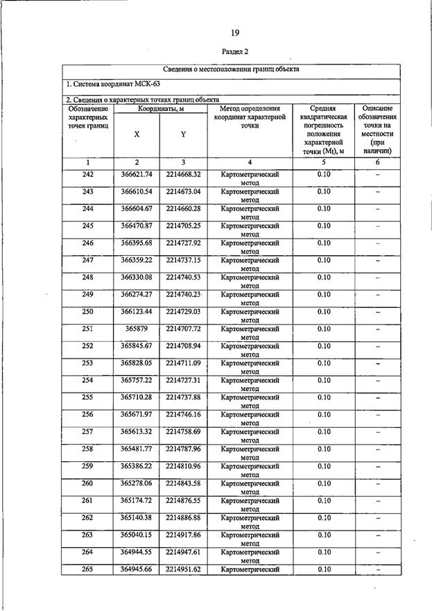 Постановление Правительства Самарской области от 23.03.2026 N 187 "О внесении изменений в Генеральный план сельского поселения Домашка муниципального района Кинельский Самарской области". Рис. 23