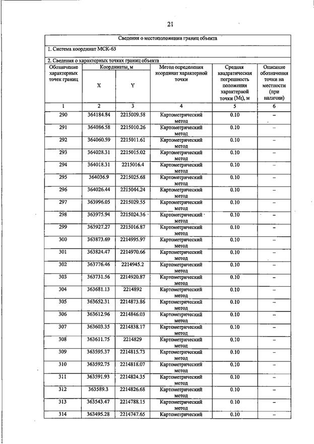 Постановление Правительства Самарской области от 23.03.2026 N 187 "О внесении изменений в Генеральный план сельского поселения Домашка муниципального района Кинельский Самарской области". Рис. 25
