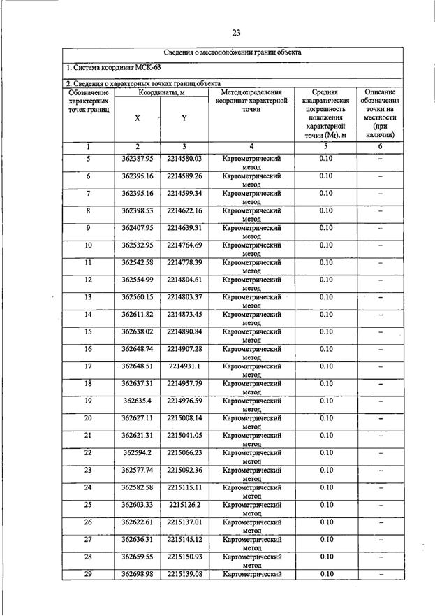 Постановление Правительства Самарской области от 23.03.2026 N 187 "О внесении изменений в Генеральный план сельского поселения Домашка муниципального района Кинельский Самарской области". Рис. 27