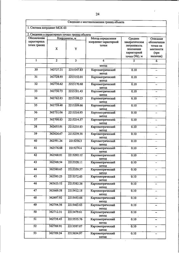 Постановление Правительства Самарской области от 23.03.2026 N 187 "О внесении изменений в Генеральный план сельского поселения Домашка муниципального района Кинельский Самарской области". Рис. 28