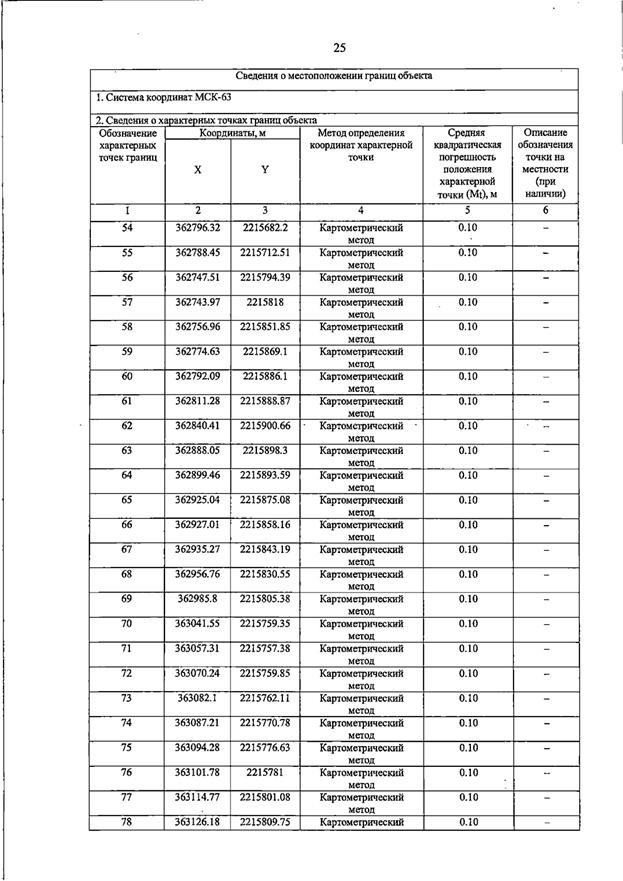 Постановление Правительства Самарской области от 23.03.2026 N 187 "О внесении изменений в Генеральный план сельского поселения Домашка муниципального района Кинельский Самарской области". Рис. 29