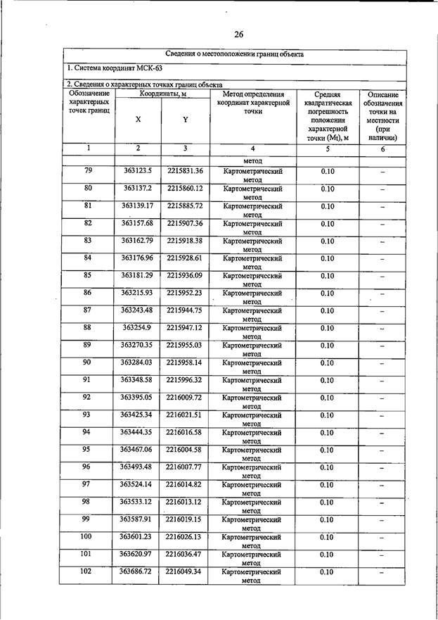 Постановление Правительства Самарской области от 23.03.2026 N 187 "О внесении изменений в Генеральный план сельского поселения Домашка муниципального района Кинельский Самарской области". Рис. 30