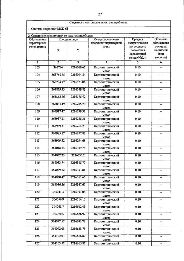 Постановление Правительства Самарской области от 23.03.2026 N 187 "О внесении изменений в Генеральный план сельского поселения Домашка муниципального района Кинельский Самарской области". Рис. 31