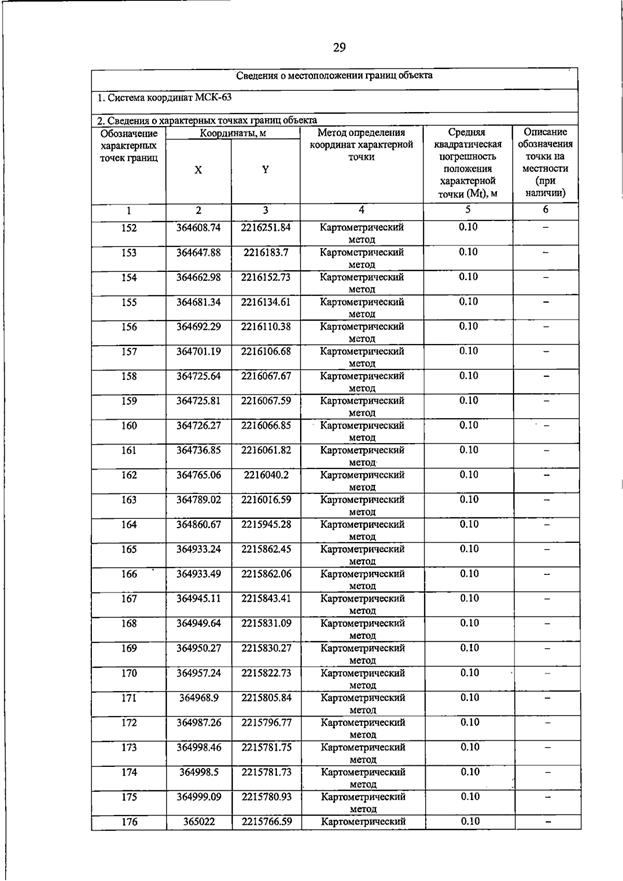 Постановление Правительства Самарской области от 23.03.2026 N 187 "О внесении изменений в Генеральный план сельского поселения Домашка муниципального района Кинельский Самарской области". Рис. 33