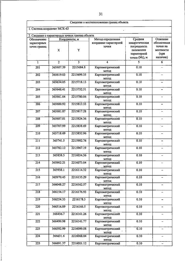 Постановление Правительства Самарской области от 23.03.2026 N 187 "О внесении изменений в Генеральный план сельского поселения Домашка муниципального района Кинельский Самарской области". Рис. 35