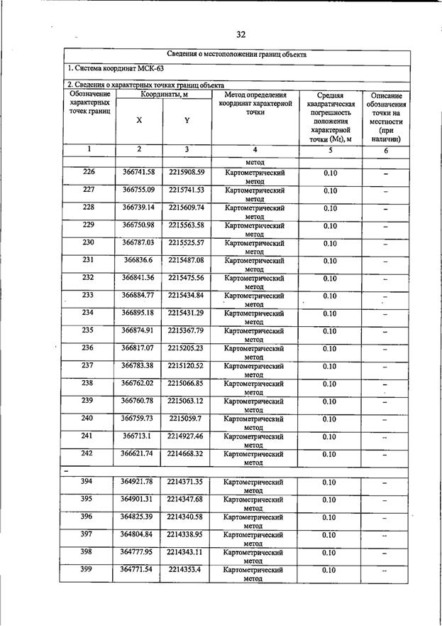 Постановление Правительства Самарской области от 23.03.2026 N 187 "О внесении изменений в Генеральный план сельского поселения Домашка муниципального района Кинельский Самарской области". Рис. 36