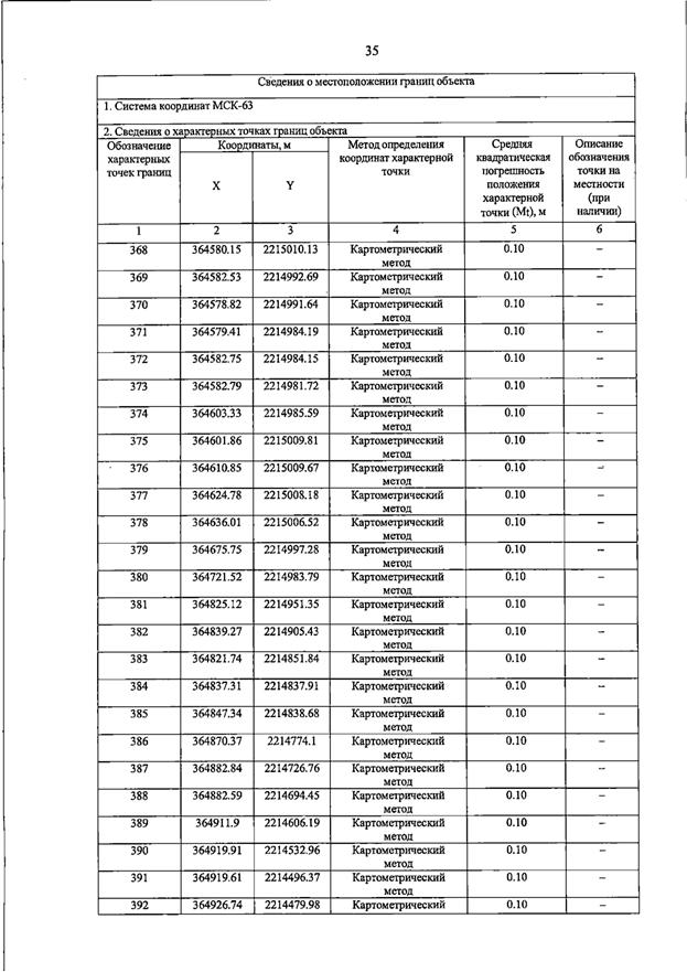 Постановление Правительства Самарской области от 23.03.2026 N 187 "О внесении изменений в Генеральный план сельского поселения Домашка муниципального района Кинельский Самарской области". Рис. 39
