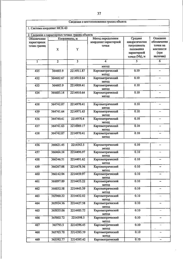Постановление Правительства Самарской области от 23.03.2026 N 187 "О внесении изменений в Генеральный план сельского поселения Домашка муниципального района Кинельский Самарской области". Рис. 41
