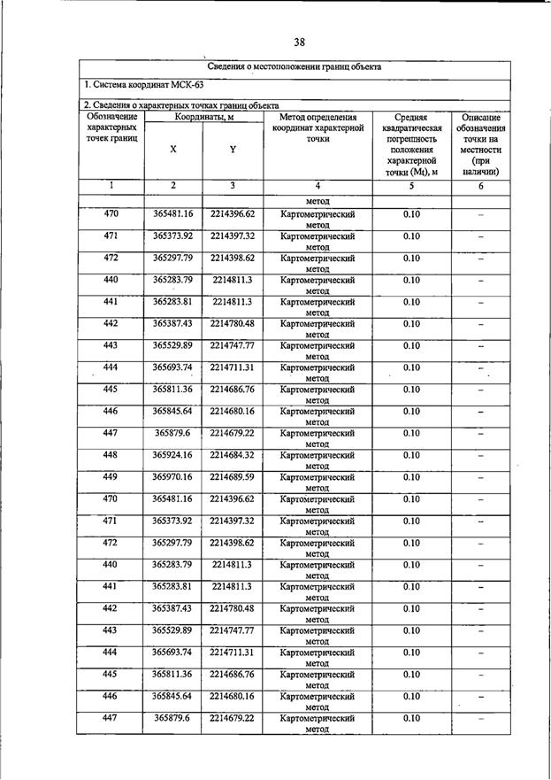 Постановление Правительства Самарской области от 23.03.2026 N 187 "О внесении изменений в Генеральный план сельского поселения Домашка муниципального района Кинельский Самарской области". Рис. 42