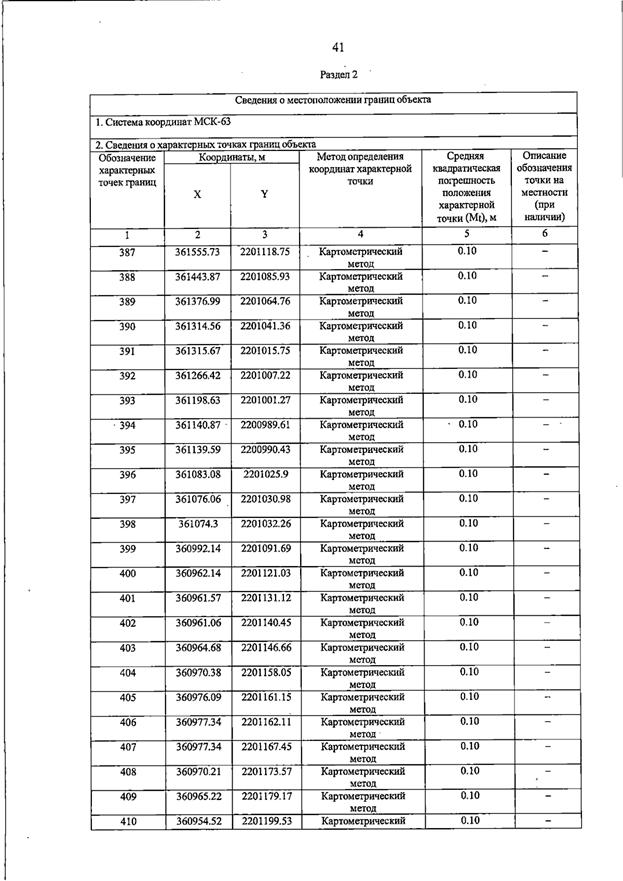 Постановление Правительства Самарской области от 23.03.2026 N 187 "О внесении изменений в Генеральный план сельского поселения Домашка муниципального района Кинельский Самарской области". Рис. 45