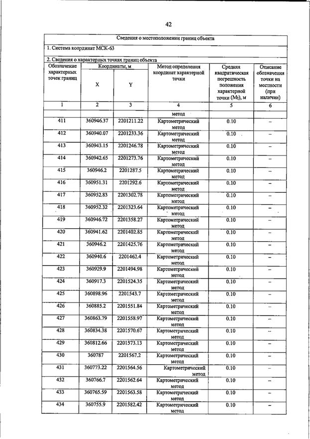Постановление Правительства Самарской области от 23.03.2026 N 187 "О внесении изменений в Генеральный план сельского поселения Домашка муниципального района Кинельский Самарской области". Рис. 46
