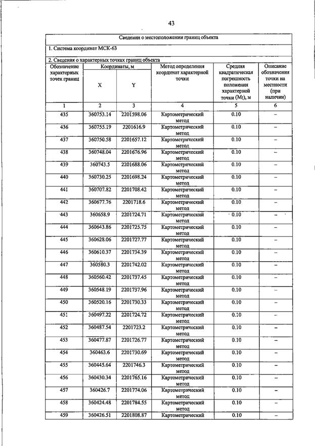 Постановление Правительства Самарской области от 23.03.2026 N 187 "О внесении изменений в Генеральный план сельского поселения Домашка муниципального района Кинельский Самарской области". Рис. 47