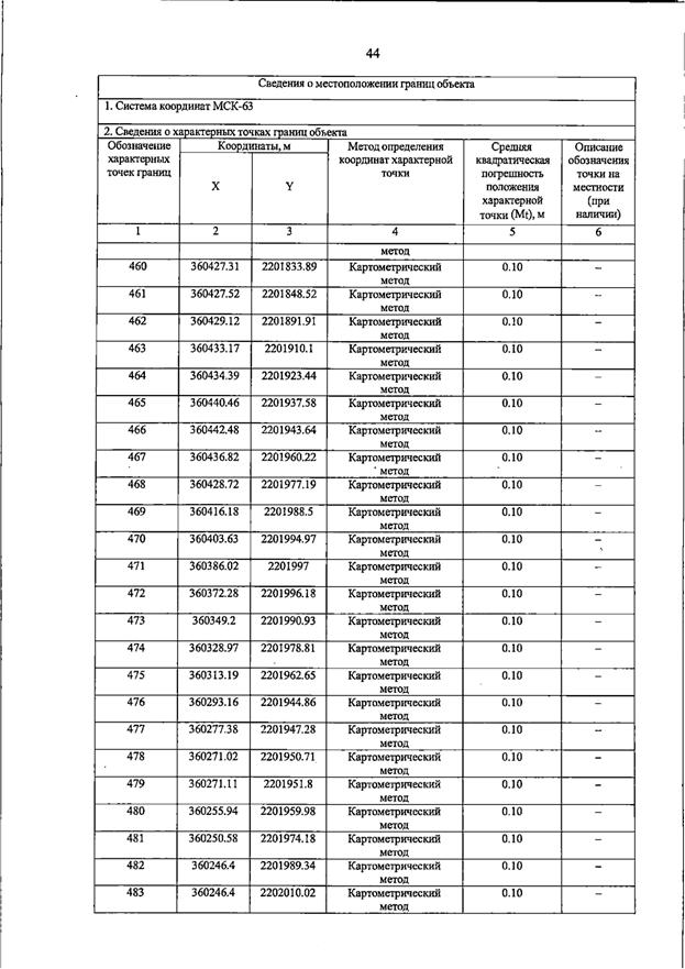 Постановление Правительства Самарской области от 23.03.2026 N 187 "О внесении изменений в Генеральный план сельского поселения Домашка муниципального района Кинельский Самарской области". Рис. 48
