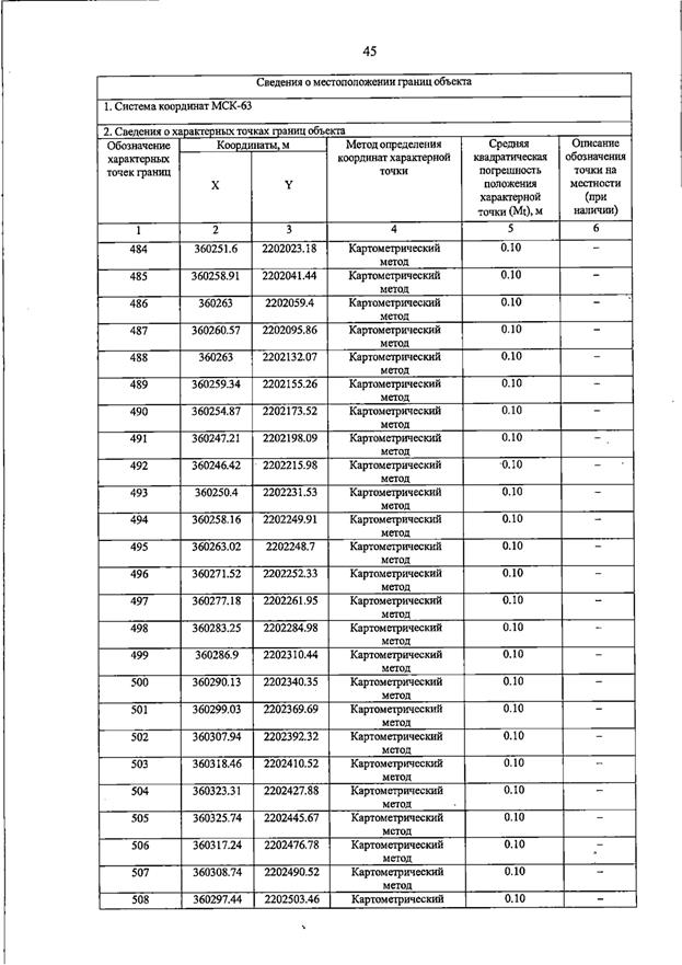 Постановление Правительства Самарской области от 23.03.2026 N 187 "О внесении изменений в Генеральный план сельского поселения Домашка муниципального района Кинельский Самарской области". Рис. 49