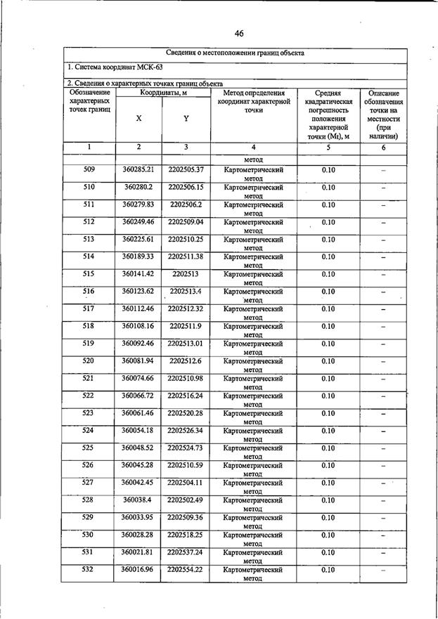 Постановление Правительства Самарской области от 23.03.2026 N 187 "О внесении изменений в Генеральный план сельского поселения Домашка муниципального района Кинельский Самарской области". Рис. 50