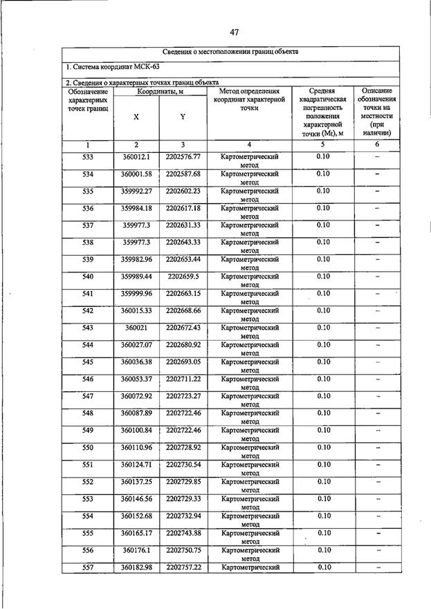 Постановление Правительства Самарской области от 23.03.2026 N 187 "О внесении изменений в Генеральный план сельского поселения Домашка муниципального района Кинельский Самарской области". Рис. 51
