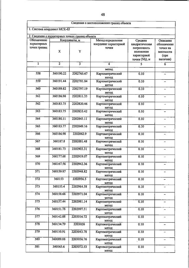 Постановление Правительства Самарской области от 23.03.2026 N 187 "О внесении изменений в Генеральный план сельского поселения Домашка муниципального района Кинельский Самарской области". Рис. 52
