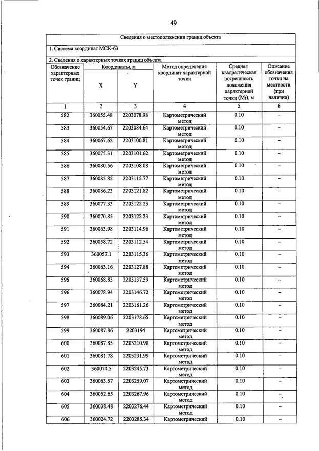 Постановление Правительства Самарской области от 23.03.2026 N 187 "О внесении изменений в Генеральный план сельского поселения Домашка муниципального района Кинельский Самарской области". Рис. 53
