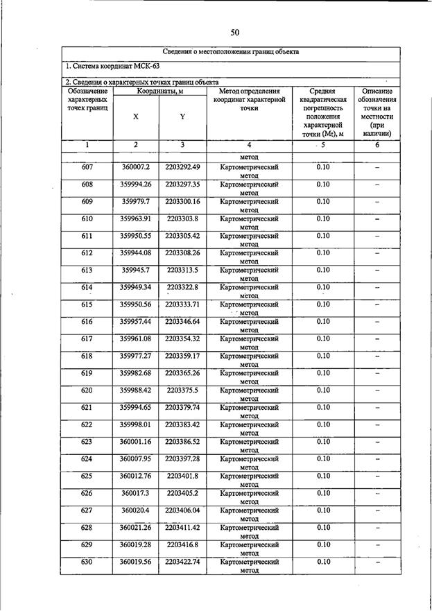 Постановление Правительства Самарской области от 23.03.2026 N 187 "О внесении изменений в Генеральный план сельского поселения Домашка муниципального района Кинельский Самарской области". Рис. 54