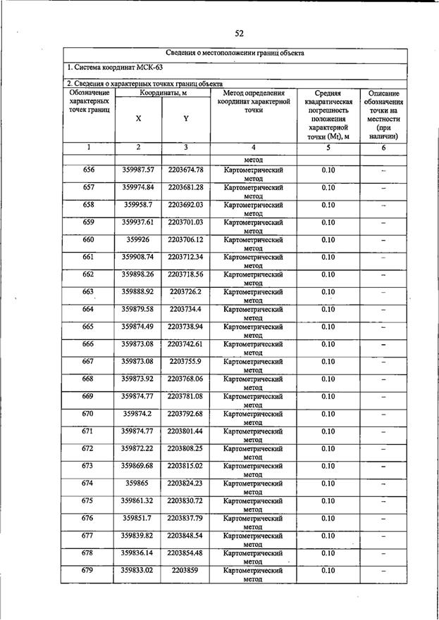 Постановление Правительства Самарской области от 23.03.2026 N 187 "О внесении изменений в Генеральный план сельского поселения Домашка муниципального района Кинельский Самарской области". Рис. 56