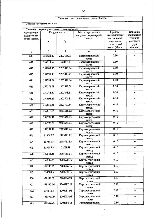 Постановление Правительства Самарской области от 23.03.2026 N 187 "О внесении изменений в Генеральный план сельского поселения Домашка муниципального района Кинельский Самарской области". Рис. 57
