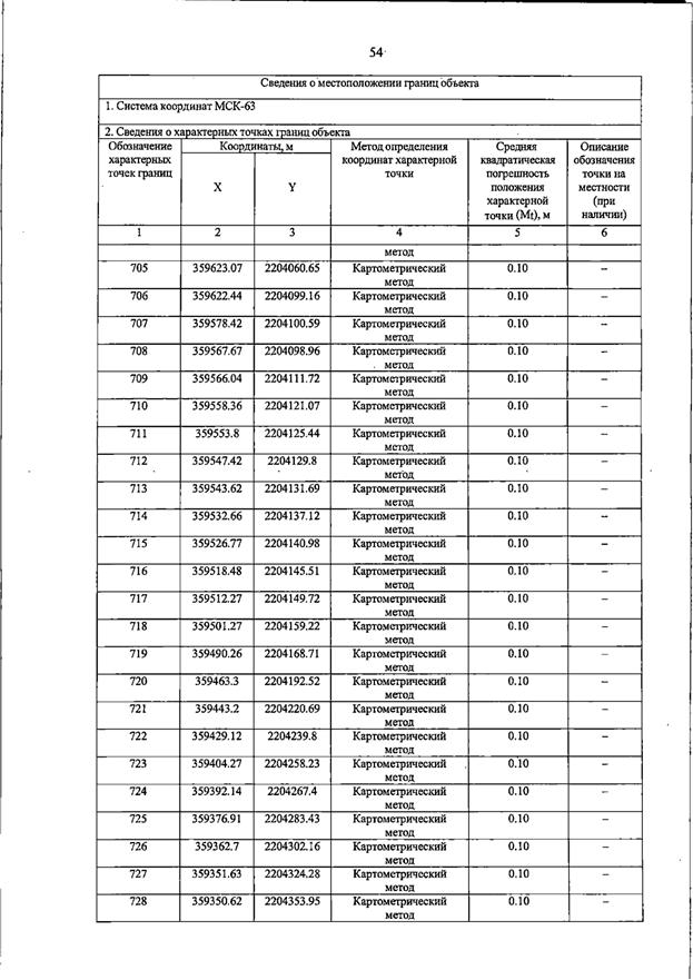 Постановление Правительства Самарской области от 23.03.2026 N 187 "О внесении изменений в Генеральный план сельского поселения Домашка муниципального района Кинельский Самарской области". Рис. 58