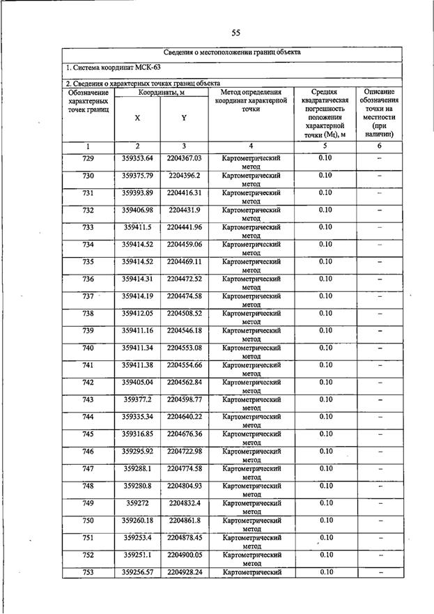 Постановление Правительства Самарской области от 23.03.2026 N 187 "О внесении изменений в Генеральный план сельского поселения Домашка муниципального района Кинельский Самарской области". Рис. 59