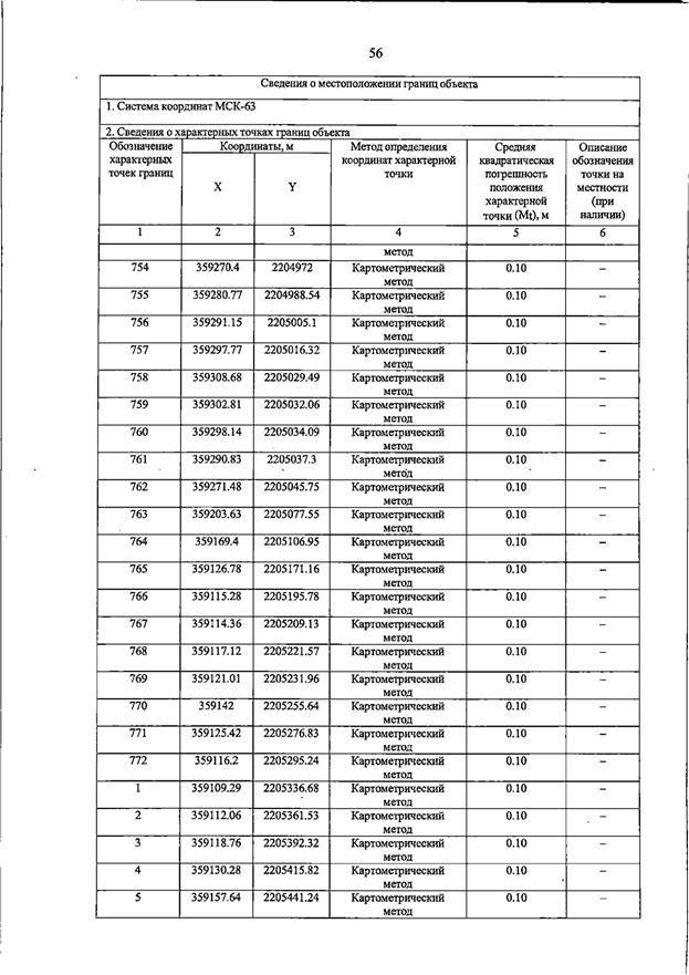 Постановление Правительства Самарской области от 23.03.2026 N 187 "О внесении изменений в Генеральный план сельского поселения Домашка муниципального района Кинельский Самарской области". Рис. 60
