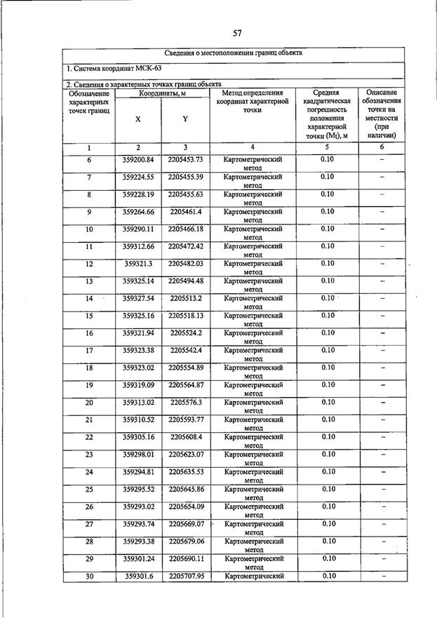 Постановление Правительства Самарской области от 23.03.2026 N 187 "О внесении изменений в Генеральный план сельского поселения Домашка муниципального района Кинельский Самарской области". Рис. 61