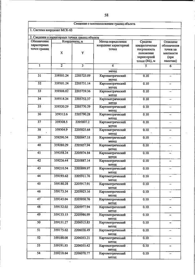 Постановление Правительства Самарской области от 23.03.2026 N 187 "О внесении изменений в Генеральный план сельского поселения Домашка муниципального района Кинельский Самарской области". Рис. 62