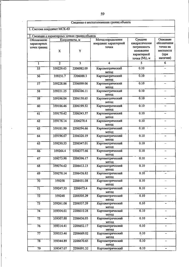 Постановление Правительства Самарской области от 23.03.2026 N 187 "О внесении изменений в Генеральный план сельского поселения Домашка муниципального района Кинельский Самарской области". Рис. 63
