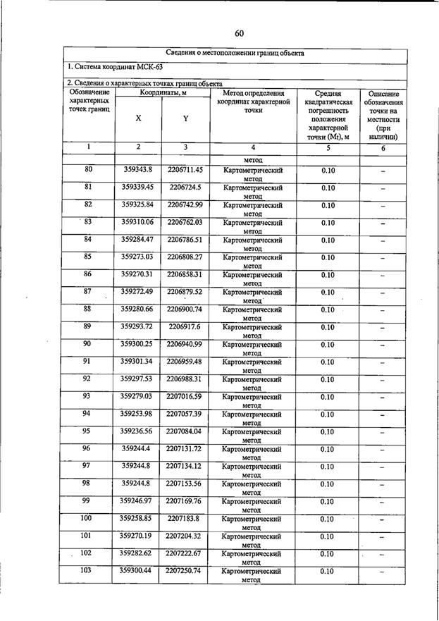 Постановление Правительства Самарской области от 23.03.2026 N 187 "О внесении изменений в Генеральный план сельского поселения Домашка муниципального района Кинельский Самарской области". Рис. 64