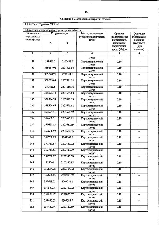 Постановление Правительства Самарской области от 23.03.2026 N 187 "О внесении изменений в Генеральный план сельского поселения Домашка муниципального района Кинельский Самарской области". Рис. 66