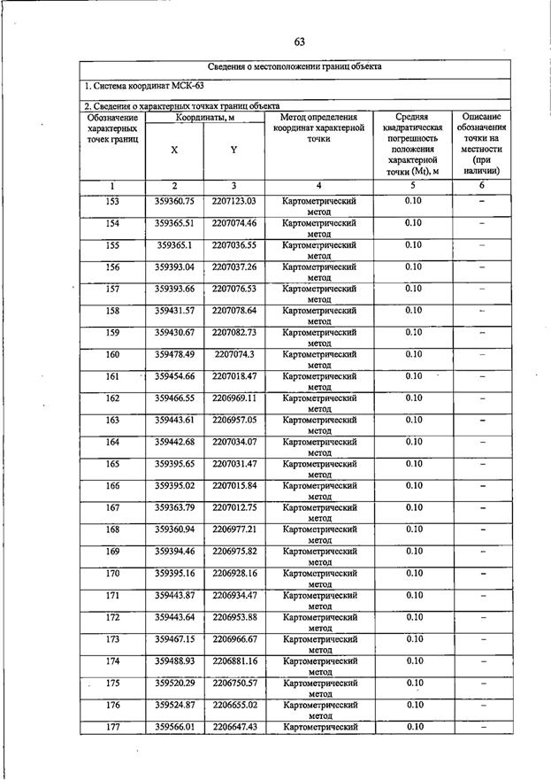 Постановление Правительства Самарской области от 23.03.2026 N 187 "О внесении изменений в Генеральный план сельского поселения Домашка муниципального района Кинельский Самарской области". Рис. 67