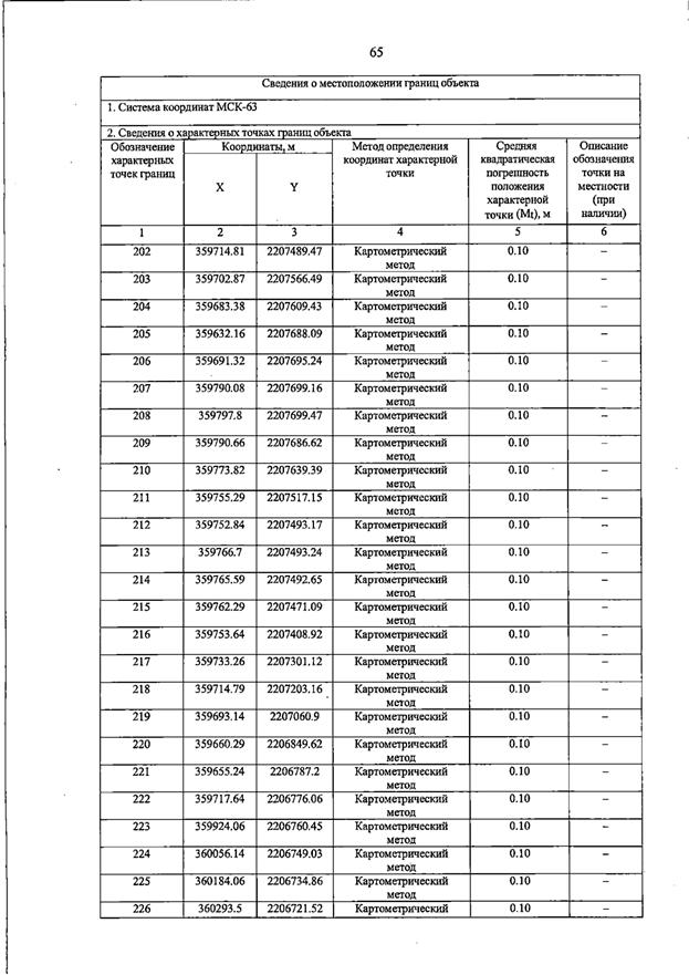 Постановление Правительства Самарской области от 23.03.2026 N 187 "О внесении изменений в Генеральный план сельского поселения Домашка муниципального района Кинельский Самарской области". Рис. 69