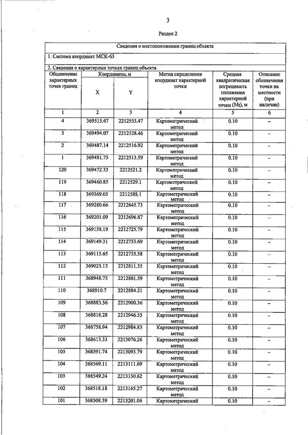Постановление Правительства Самарской области от 23.03.2026 N 187 "О внесении изменений в Генеральный план сельского поселения Домашка муниципального района Кинельский Самарской области". Рис. 7