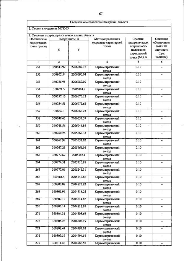 Постановление Правительства Самарской области от 23.03.2026 N 187 "О внесении изменений в Генеральный план сельского поселения Домашка муниципального района Кинельский Самарской области". Рис. 71