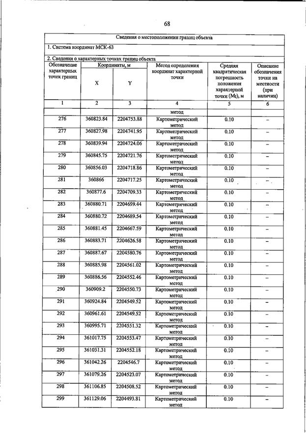 Постановление Правительства Самарской области от 23.03.2026 N 187 "О внесении изменений в Генеральный план сельского поселения Домашка муниципального района Кинельский Самарской области". Рис. 72