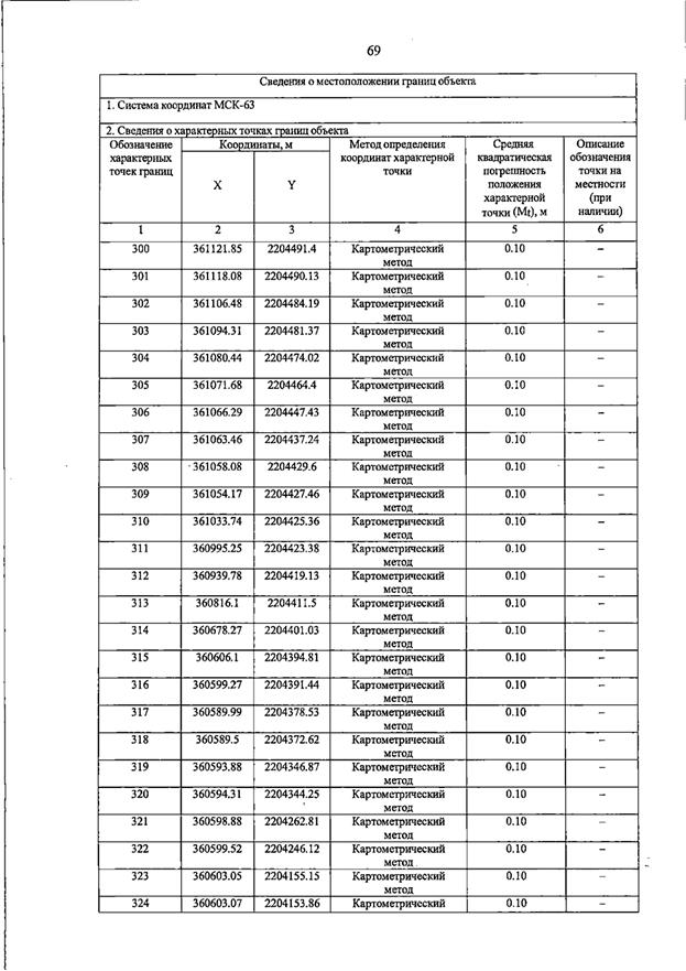 Постановление Правительства Самарской области от 23.03.2026 N 187 "О внесении изменений в Генеральный план сельского поселения Домашка муниципального района Кинельский Самарской области". Рис. 73